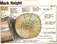 Redgum rings timeline cartoon