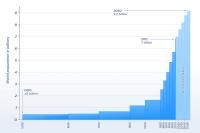 World population increase graph