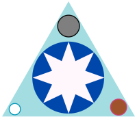 Symbol for the Castes and Clans