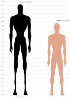 Sohaar and Sergei heights