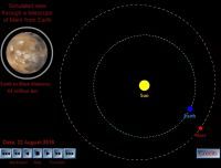 Mars and Earth, 22 August 2018