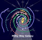 Location of Home World in the Milky Way
