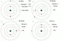 Orbits of Home World moons