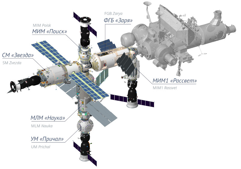 ISS Russian segment, Energiya 2023 computer rendering