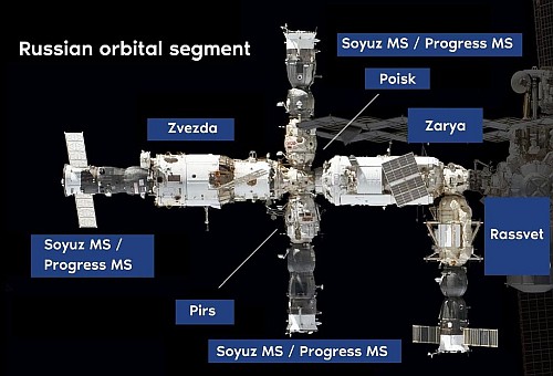 Labeled Russian segment in English (Roskomsos, via Instagram)