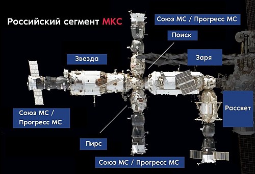 Labeled Russian segment in Russian (Roskomsos, via Instagram)